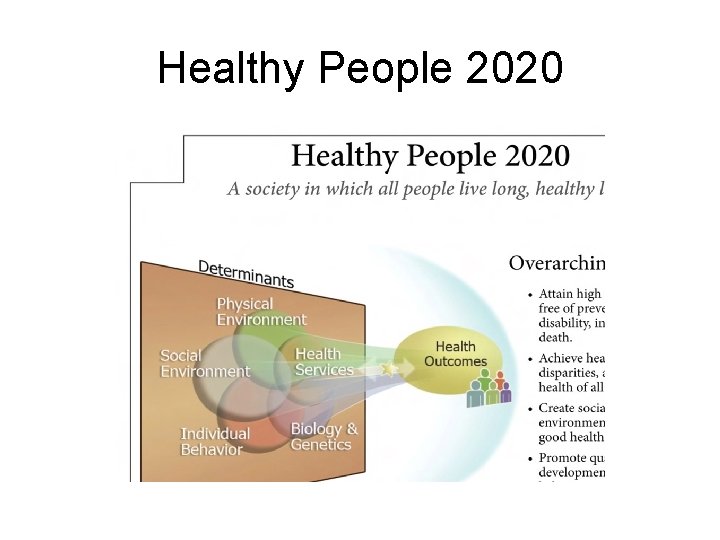 Healthy People 2020 