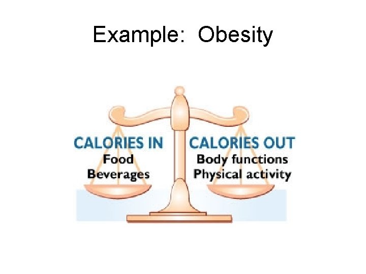 Example: Obesity 
