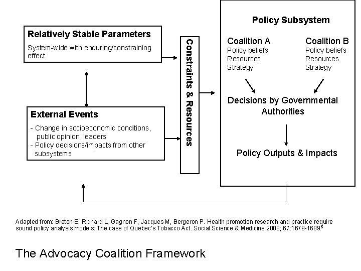 Policy Subsystem System-wide with enduring/constraining effect External Events - Change in socioeconomic conditions, public