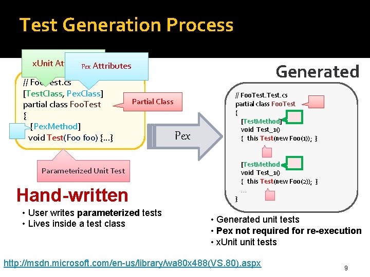 Test Generation Process x. Unit Attributes Pex Attributes // Foo. Test. cs [Test. Class,