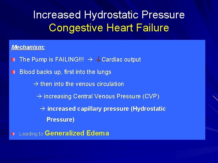 Increased Hydrostatic Pressure Congestive Heart Failure Mechanism: The Pump is FAILING!!! Cardiac output Blood Increased Hydrostatic Pressure Congestive Heart Failure Mechanism: The Pump is FAILING!!! Cardiac output Blood