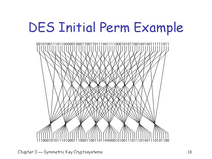 DES Initial Perm Example Chapter 3 Symmetric Key Cryptosystems 10 