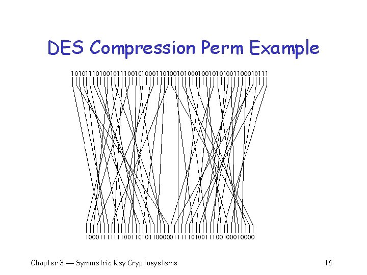 DES Compression Perm Example Chapter 3 Symmetric Key Cryptosystems 16 