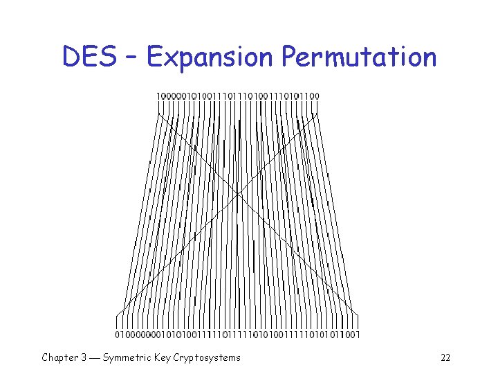 DES – Expansion Permutation Chapter 3 Symmetric Key Cryptosystems 22 