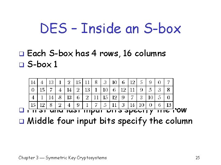 DES – Inside an S-box Each S-box has 4 rows, 16 columns q S-box