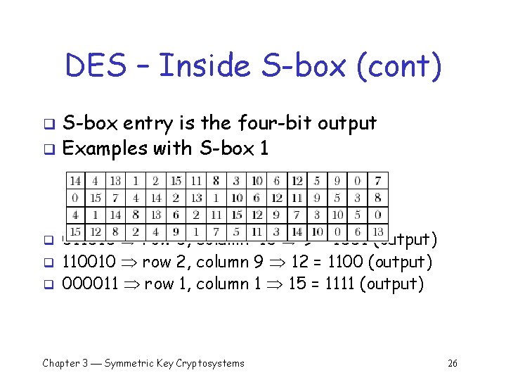 DES – Inside S-box (cont) S-box entry is the four-bit output q Examples with