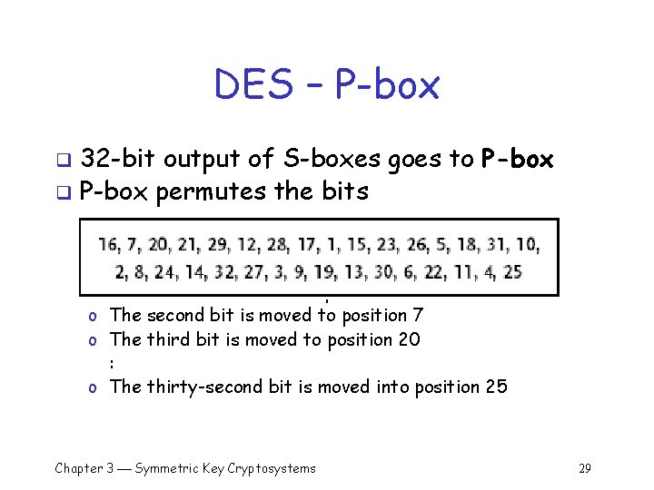 DES – P-box 32 -bit output of S-boxes goes to P-box q P-box permutes