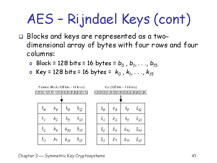 AES – Rijndael Keys (cont) q Blocks and keys are represented as a twodimensional