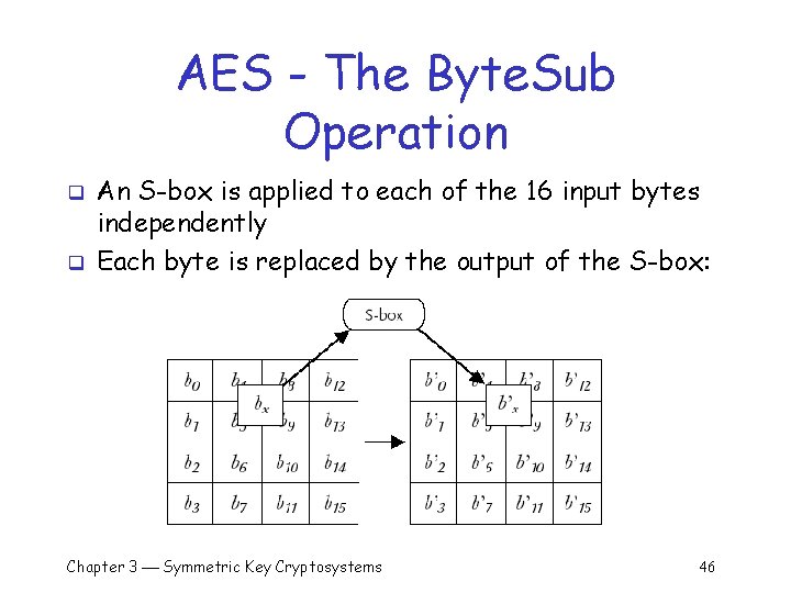 AES - The Byte. Sub Operation q q An S-box is applied to each