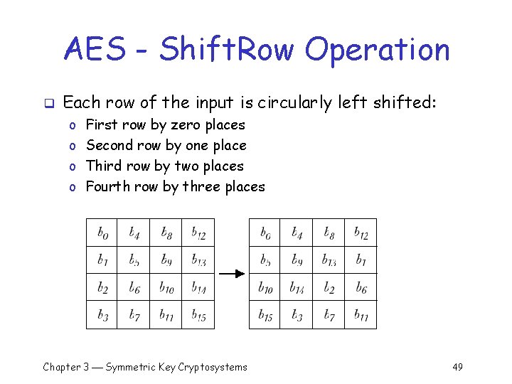 AES - Shift. Row Operation q Each row of the input is circularly left