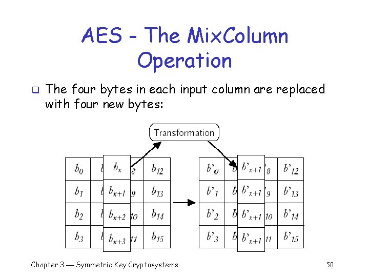 AES - The Mix. Column Operation q The four bytes in each input column