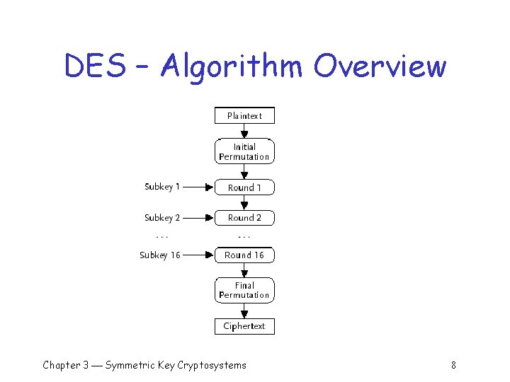 DES – Algorithm Overview Chapter 3 Symmetric Key Cryptosystems 8 