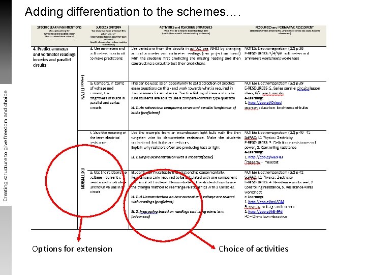 Creating structure to give freedom and choice Adding differentiation to the schemes…. Options for Creating structure to give freedom and choice Adding differentiation to the schemes…. Options for