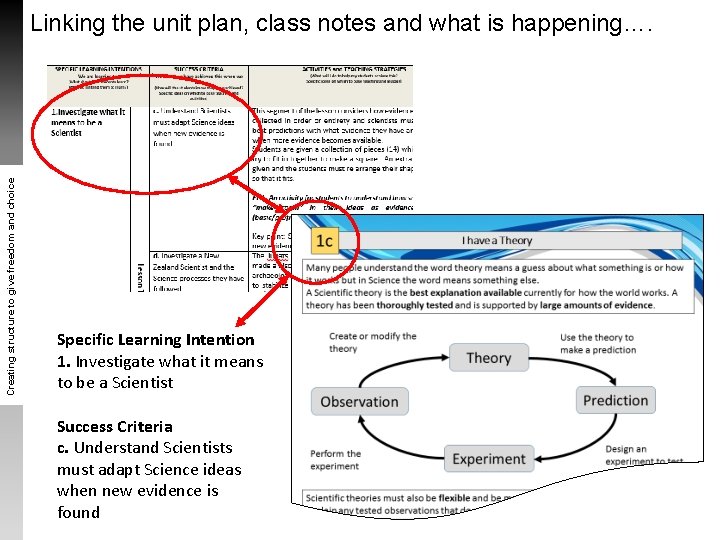 Creating structure to give freedom and choice Linking the unit plan, class notes and Creating structure to give freedom and choice Linking the unit plan, class notes and