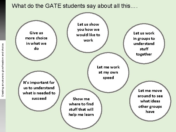 Creating structure to give freedom and choice What do the GATE students say about Creating structure to give freedom and choice What do the GATE students say about