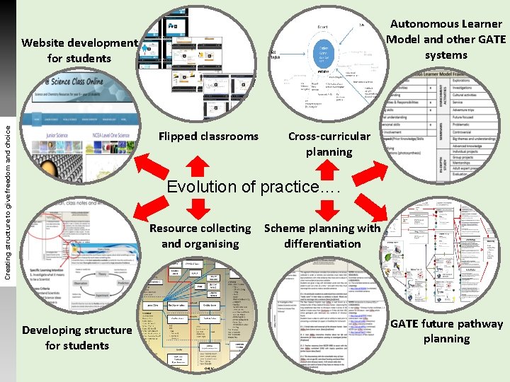 Autonomous Learner Model and other GATE systems Creating structure to give freedom and choice Autonomous Learner Model and other GATE systems Creating structure to give freedom and choice