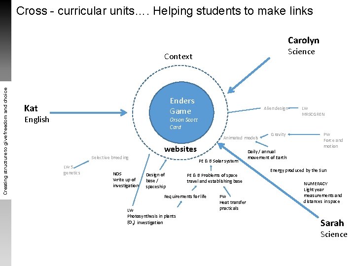 Cross - curricular units…. Helping students to make links Carolyn Science Creating structure to Cross - curricular units…. Helping students to make links Carolyn Science Creating structure to