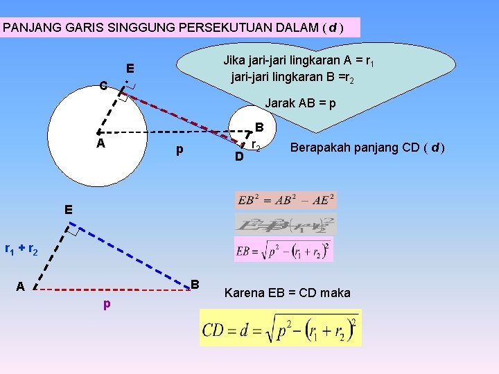 PANJANG GARIS SINGGUNG PERSEKUTUAN DALAM ( d ) Jika jari-jari lingkaran A = r PANJANG GARIS SINGGUNG PERSEKUTUAN DALAM ( d ) Jika jari-jari lingkaran A = r
