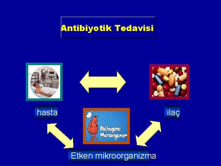 Antibiyotik Tedavisi hasta ilaç Etken mikroorganizma 