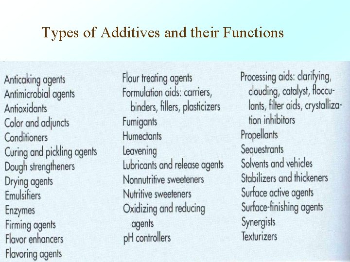 Types of Additives and their Functions Types of Additives and their Functions