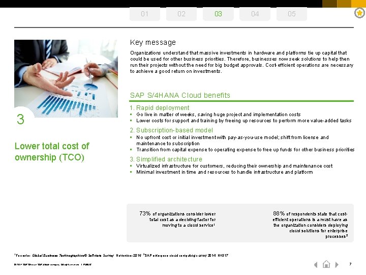 01 02 03 04 05 Key message Organizations understand that massive investments in hardware