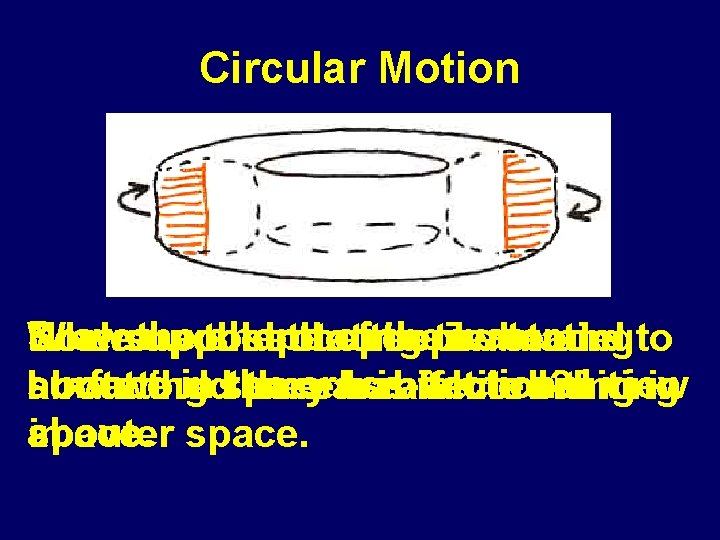 Circular Motion Draw the shape ofpeople thetire water Where would the be and to