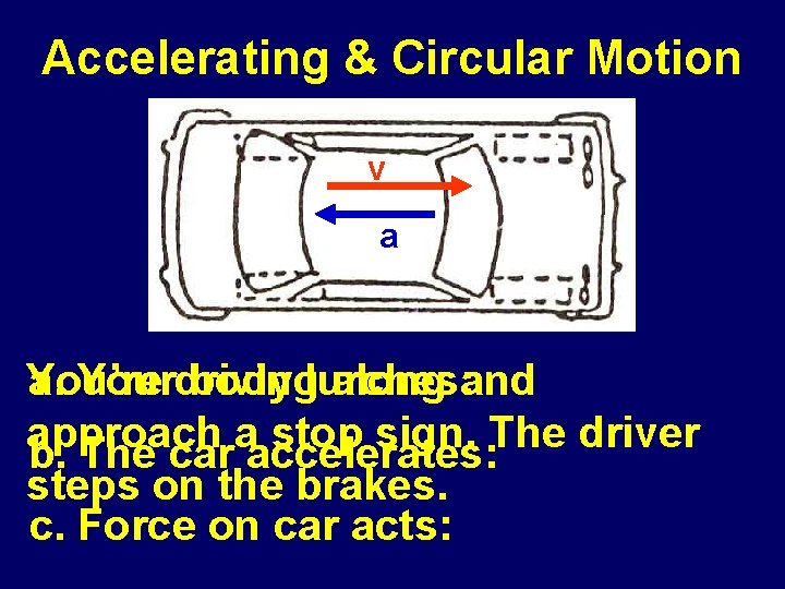 Accelerating & Circular Motion v a You’re a. Yourdriving body lurches: along and forward