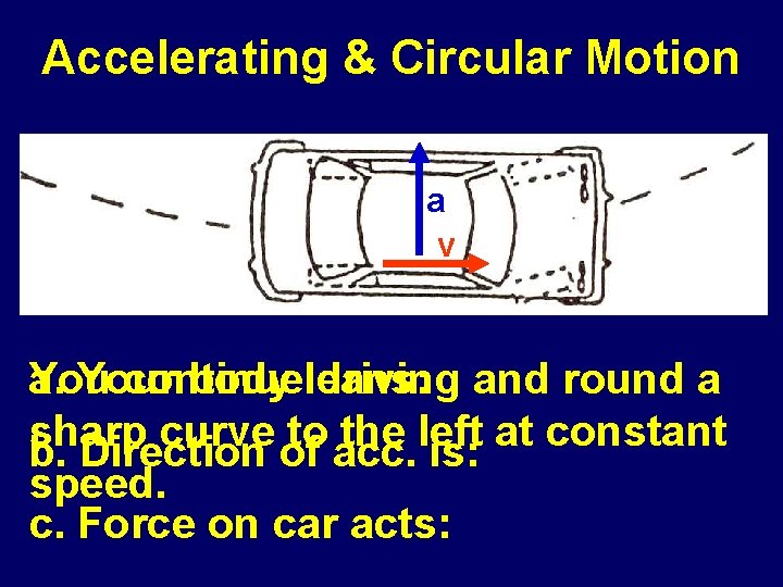 Accelerating & Circular Motion a v a. Your continue body leans: drivingoutward and round
