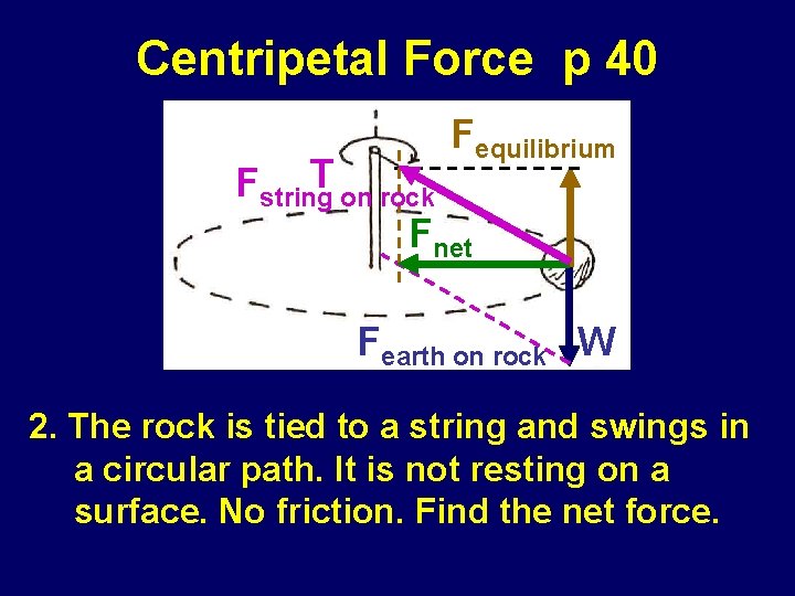 Centripetal Force p 40 Fequilibrium T on rock Fstring Fnet Fearth on rock W