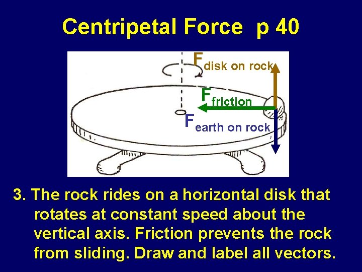 Centripetal Force p 40 Fdisk on rock Ffriction Fearth on rock 3. The rock