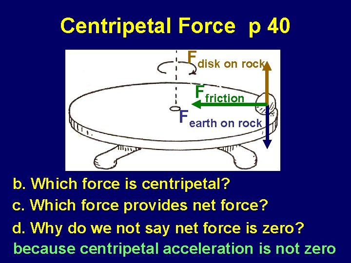 Centripetal Force p 40 Fdisk on rock Ffriction Fearth on rock b. Which force