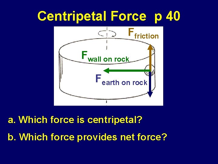 Centripetal Force p 40 Ffriction Fwall on rock Fearth on rock a. Which force