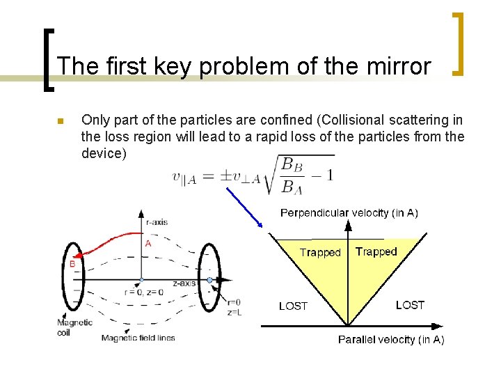 The first key problem of the mirror n Only part of the particles are