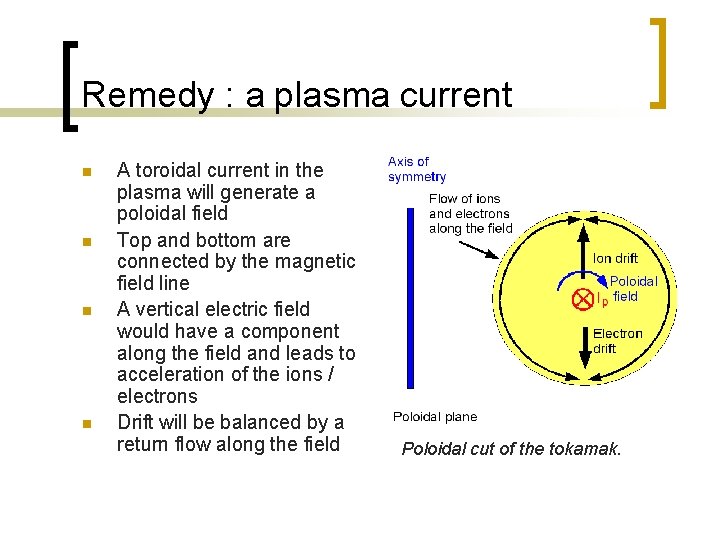 Remedy : a plasma current n n A toroidal current in the plasma will