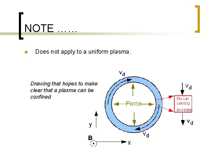 NOTE …… n Does not apply to a uniform plasma. Drawing that hopes to