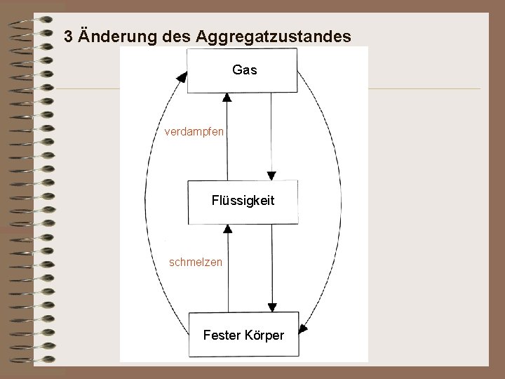 Wrmelehre Lsungen 3 Nderung Des Aggregatzustandes 3 Nderung