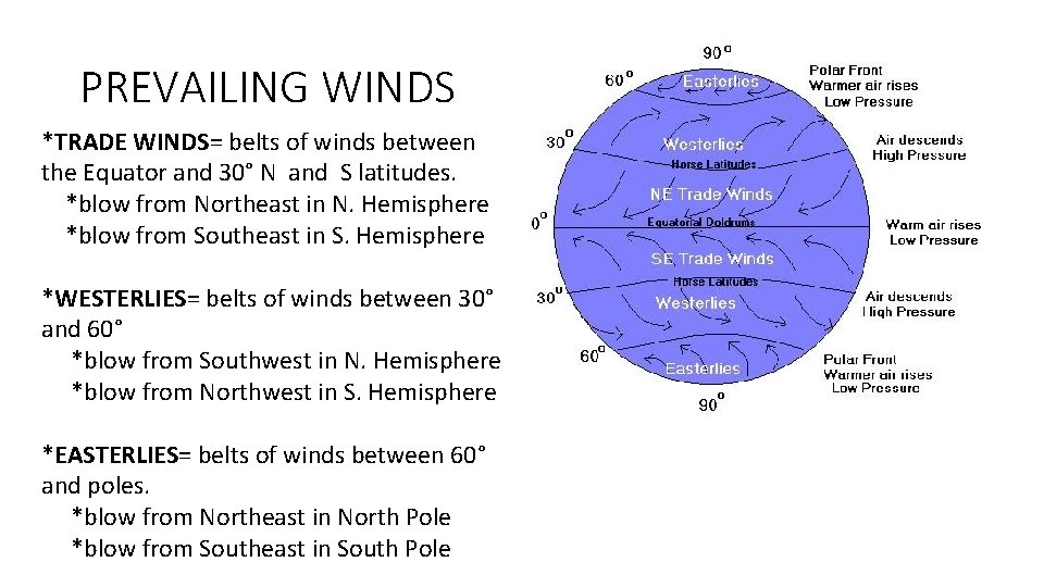 PREVAILING WINDS *TRADE WINDS= belts of winds between the Equator and 30° N and