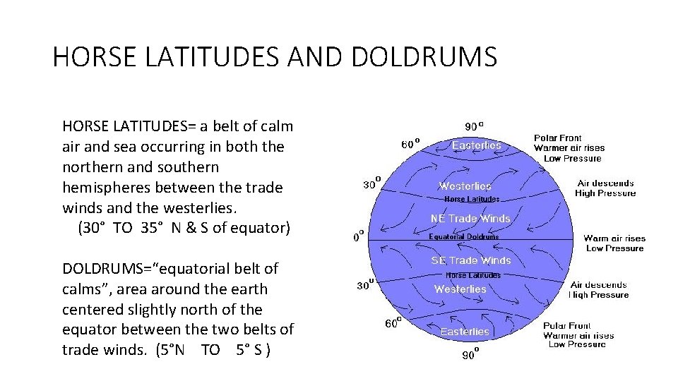 HORSE LATITUDES AND DOLDRUMS HORSE LATITUDES= a belt of calm air and sea occurring