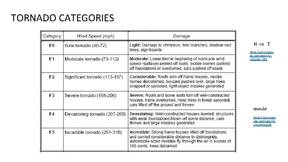 TORNADO CATEGORIES H vs T https: //www. youtu be. com/watch? v= W 0 Lsk.