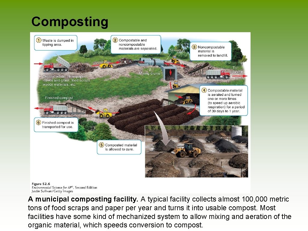 Composting A municipal composting facility. A typical facility collects almost 100, 000 metric tons