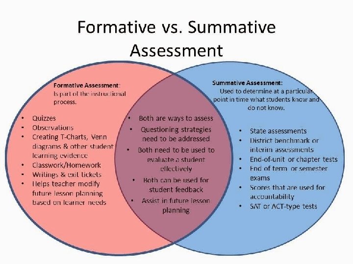 Designing Student Assessments • Assessments are used to show achievement of the instructional outcomes