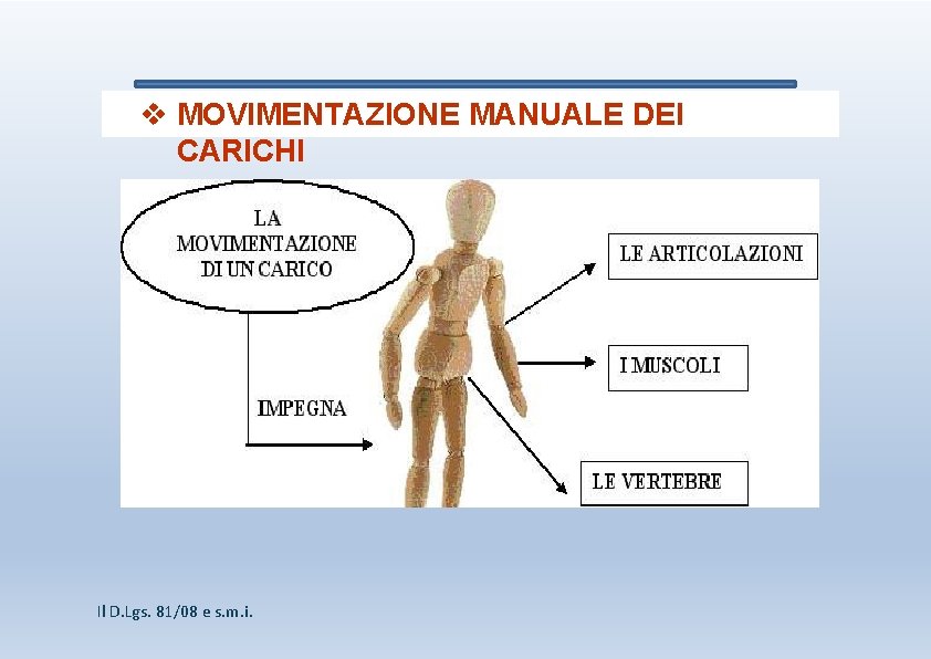  MOVIMENTAZIONE MANUALE DEI CARICHI Il D. Lgs. 81/08 e s. m. i. 