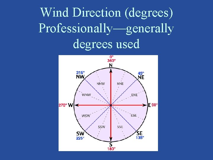 Wind Direction (degrees) Professionally—generally degrees used 