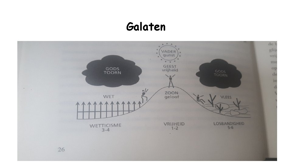 Galaten 