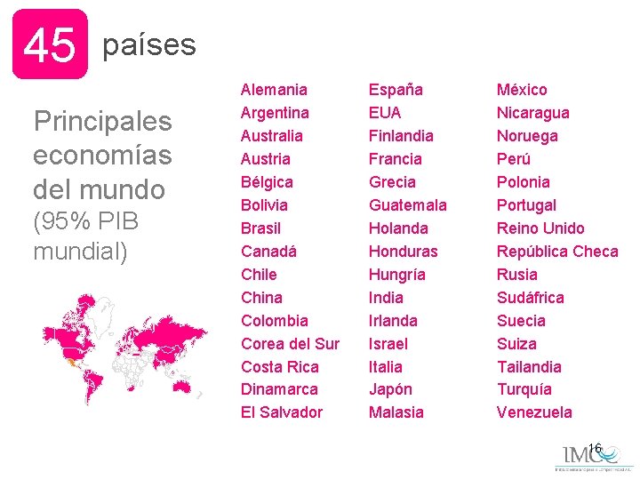 45 países Principales economías del mundo (95% PIB mundial) Alemania Argentina Australia Austria Bélgica