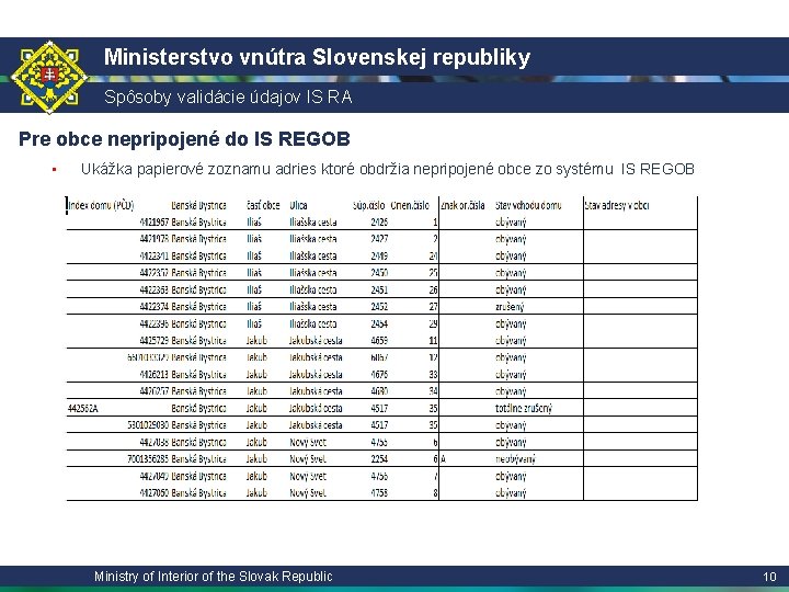 Ministerstvo vnútra Slovenskej republiky Spôsoby validácie údajov IS RA Pre obce nepripojené do IS