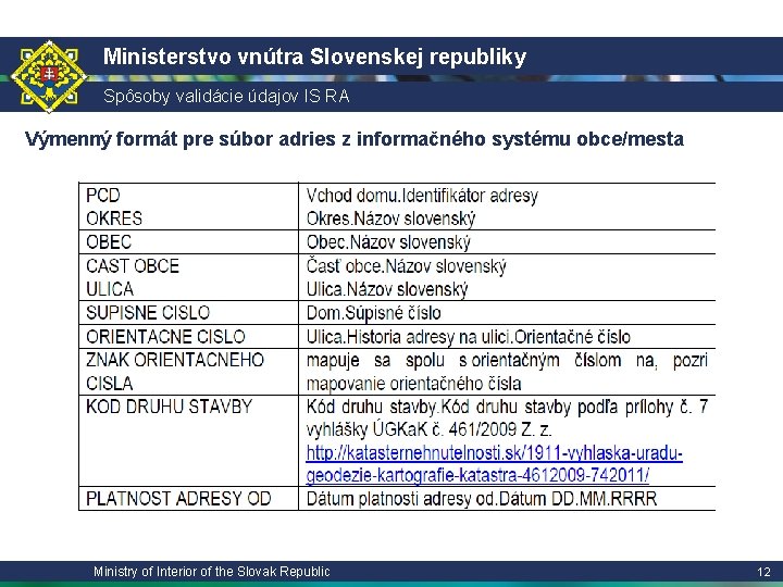 Ministerstvo vnútra Slovenskej republiky Spôsoby validácie údajov IS RA Výmenný formát pre súbor adries