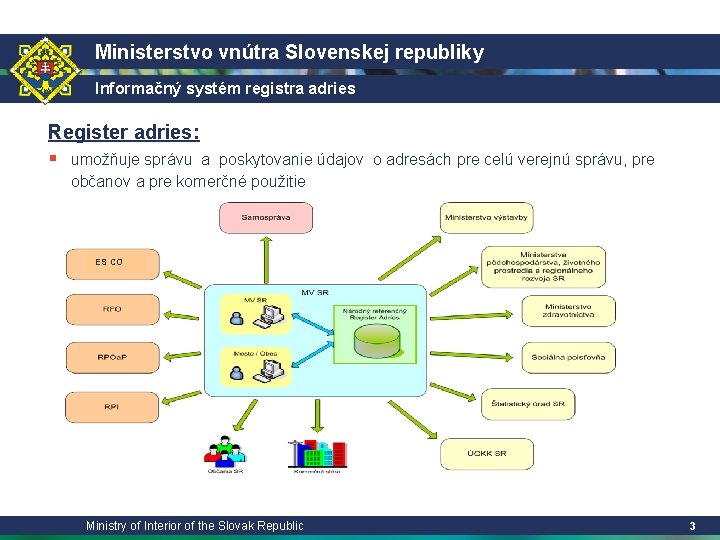 Ministerstvo vnútra Slovenskej republiky Informačný systém registra adries Register adries: § umožňuje správu a