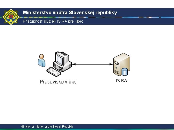 Ministerstvo vnútra Slovenskej republiky Prístupnosť služieb IS RA pre obec Ministry of Interior of