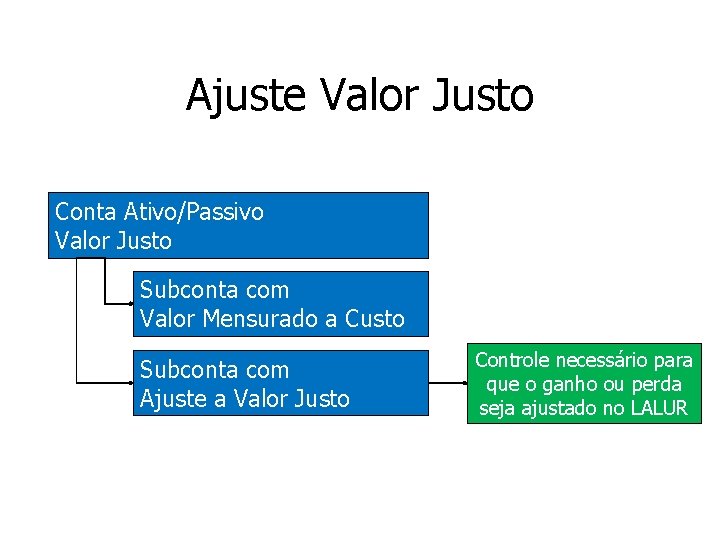 Ajuste Valor Justo Conta Ativo/Passivo Valor Justo Subconta com Valor Mensurado a Custo Subconta Ajuste Valor Justo Conta Ativo/Passivo Valor Justo Subconta com Valor Mensurado a Custo Subconta